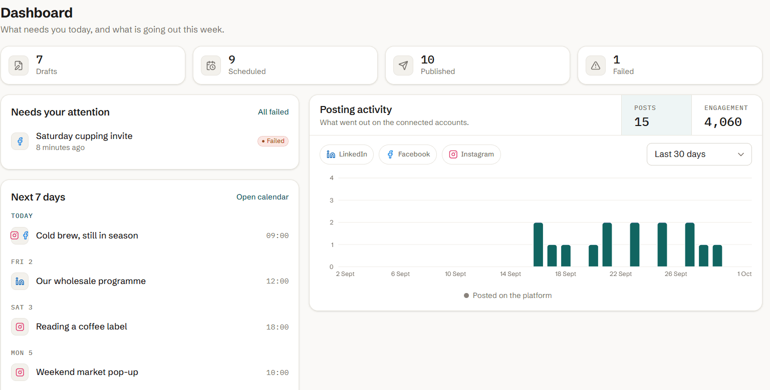 Jehona dashboard: drafts, scheduled, published and failed posts, what needs attention, the next 7 days and posting activity
